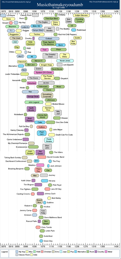 Music Stats