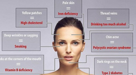 What Your Face Says About Your Health