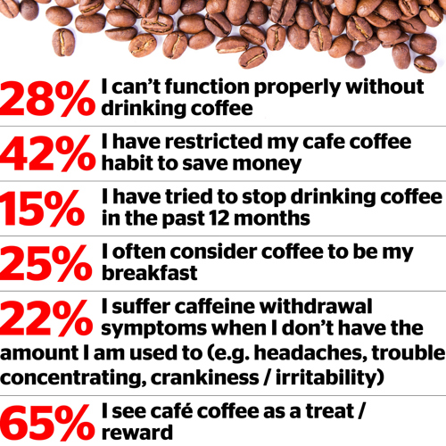 NZ's Favourite Coffee Revealed