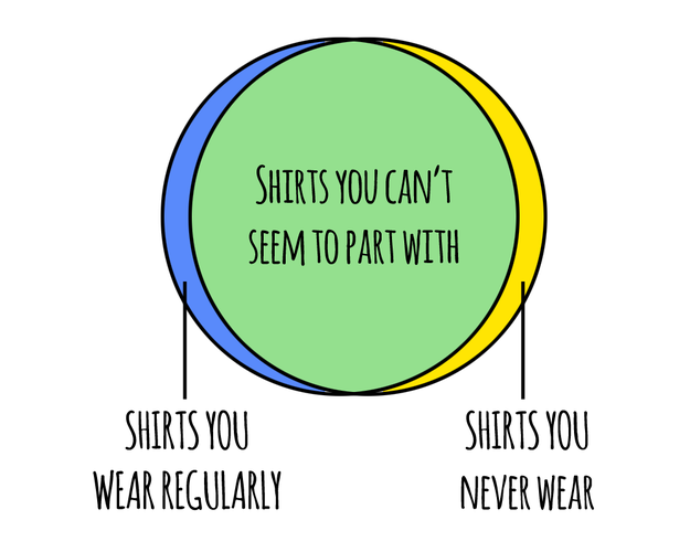 The Most Honest Charts Ever!